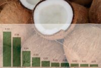 Grafik Empat Subsektor Komoditas Usaha Pertanian Perorangan Provinsi Maluku Utara. (Desain Rakyatmu)