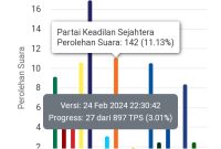Hasil Hitungan Cepat DPRD Kabupaten Halmahera Selatan yang di Posting ke Dalam Website KPU. (Screenshot website KPU/Rakyatmu)