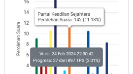 Hasil Hitungan Cepat DPRD Kabupaten Halmahera Selatan yang di Posting ke Dalam Website KPU. (Screenshot website KPU/Rakyatmu)