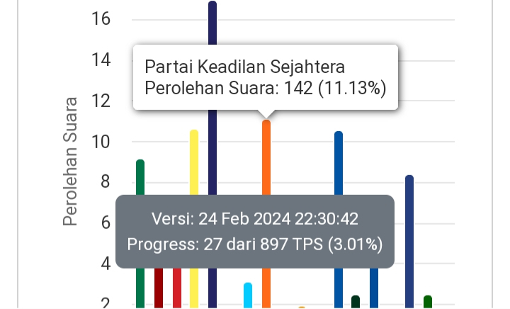 Hasil Hitungan Cepat DPRD Kabupaten Halmahera Selatan yang di Posting ke Dalam Website KPU. (Screenshot website KPU/Rakyatmu)