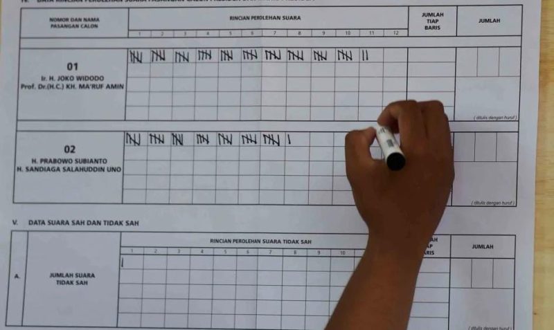 Ilustrasi Rincian Perolehan Surat Suara Bermasalah. (Rakyatmu)