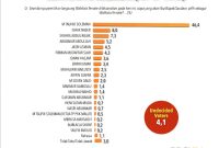 Hasil survei Polmark Research Center. (PRC/Rakyatmu)