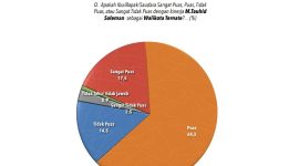 Hasil Survei Polmark Research Center. (PRC for Rakyatmu)