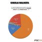 Hasil Survei Polmark Research Center. (PRC for Rakyatmu)