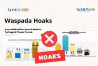KompasData (Twitter Kompas Data)